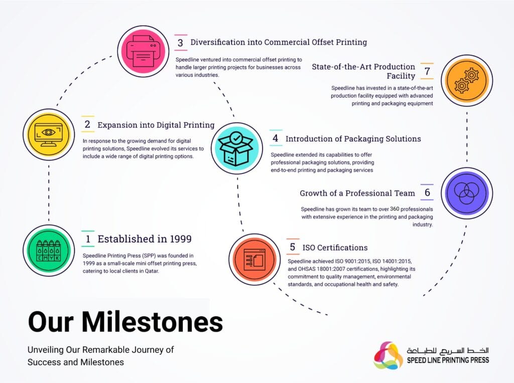 speedline printing press qatar